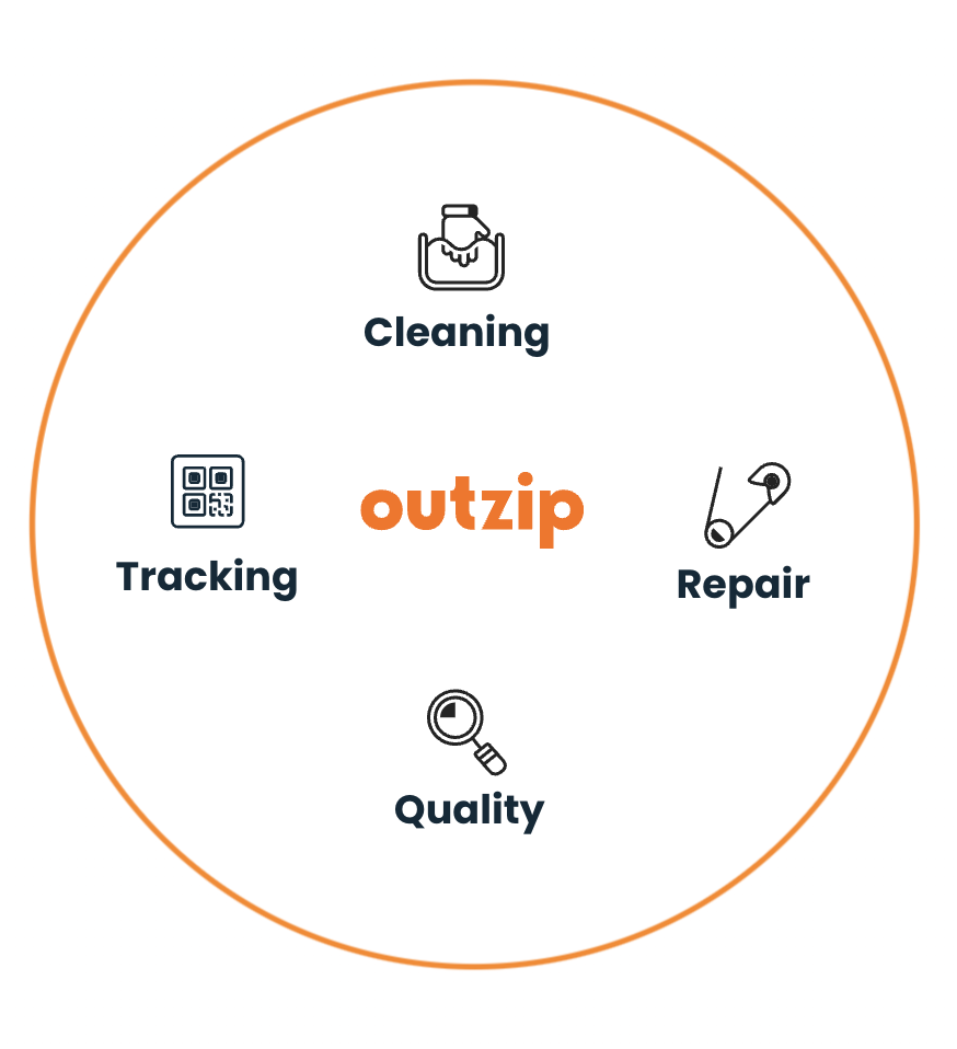 Outzip operating system Outzip operating system